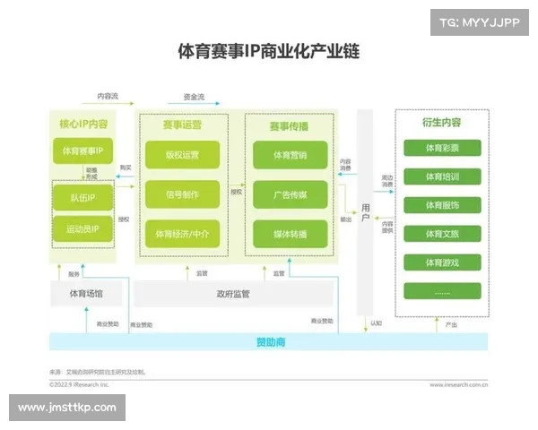 赛事链公司—赛事公司都包括什么